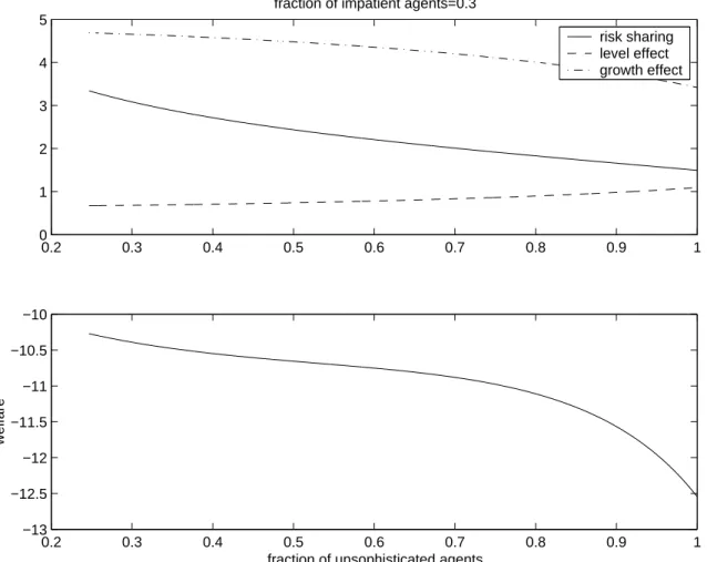 Figure 8. The case with a utility cost