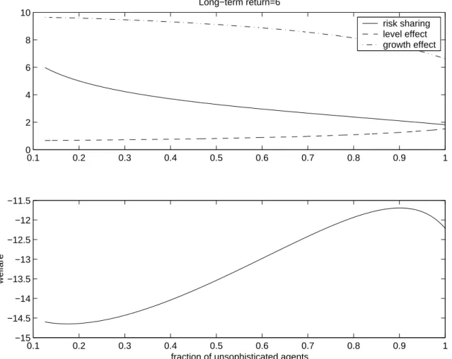 Figure 9. The case with a utility cost
