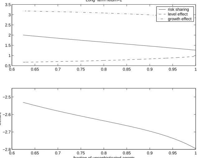 Figure 10. The case with a utility cost