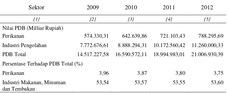 Tabel 1.4. Produk Domestik Bruto (PDB) perikanan dan industri pengolahan atas dasar harga berlaku Tahun 2009-2012 
