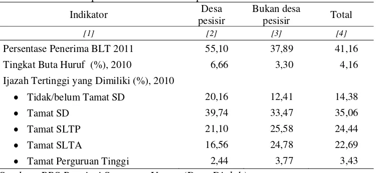 Tabel 1.6. Perbandingan tingkat kesejahteraan dan pendidikan penduduk  desa pesisir dan bukan desa pesisir Batu Bara 