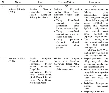 Tabel 2.1. Hasil-hasil penelitian terdahulu 