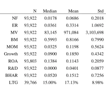 Table 1.1. Descriptive statistics 
