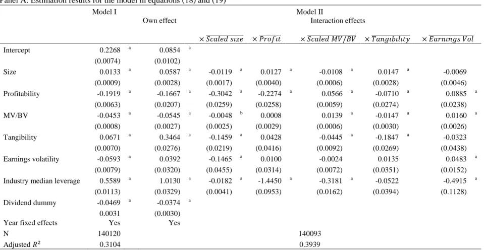 Table 2.6. Regression models that allow slopes to vary with firm characteristics 