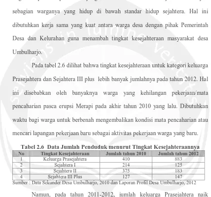 Tabel 2.6  Data Jumlah Penduduk menurut Tingkat Kesejahteraannya Tingkat Kesejahteraan Keluarga Prasejahtera 