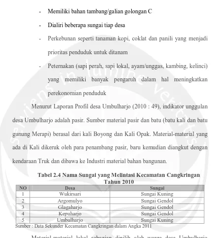 Tabel 2.4 Nama Sungai yang Melintasi Kecamatan Cangkringan Tahun 2010 