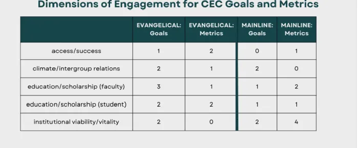 Table 5: Dimensions of Engagement for CEC Project Goals and Metrics 