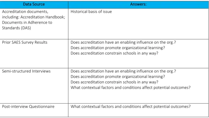 Table 1. Data Sources 