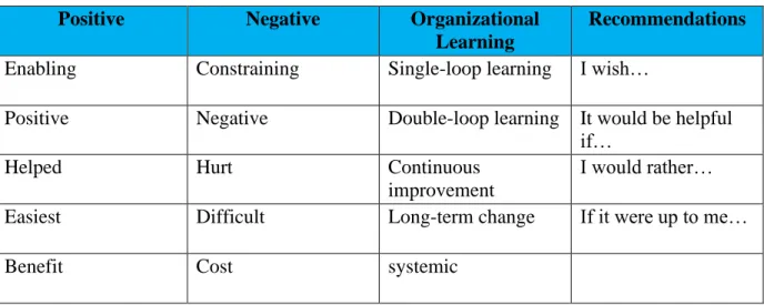 Table 2. Coding Keywords 