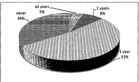 FIGURE  1:  APPROVAL  OF THE  TOTAL  BOARD  ATTENDANCE  FEE AT CAC-40