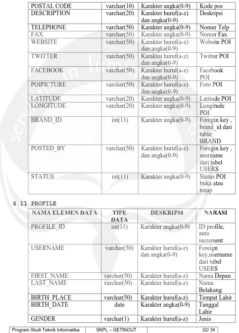 table BRAND Foregin key , 