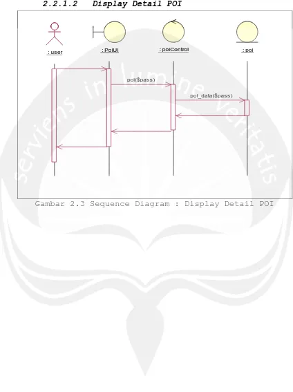 Gambar 2.3 Sequence Diagram : Display Detail POI 