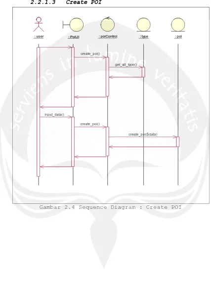 Gambar 2.4 Sequence Diagram : Create POI 