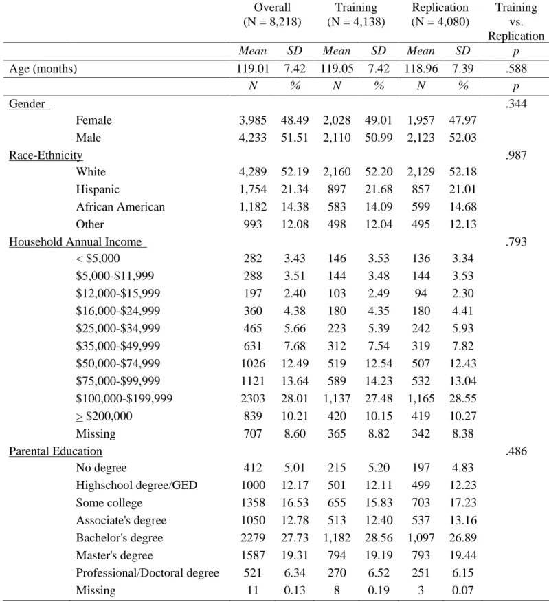 Table 2. Summary of demographic characteristics of the final Study 2 sample 