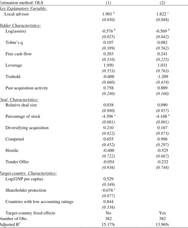 Table 1.3. Regression analysis of bidder returns 