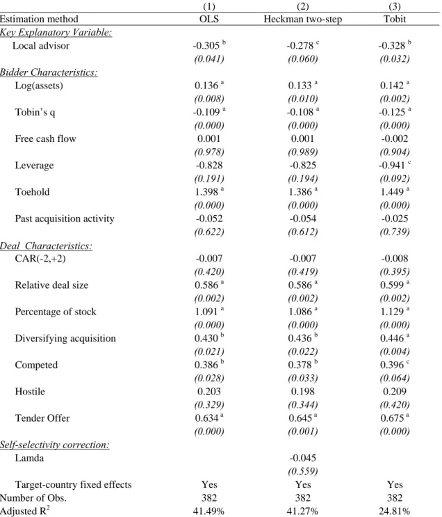 Table 1.7. Regression analysis of the time to complete 