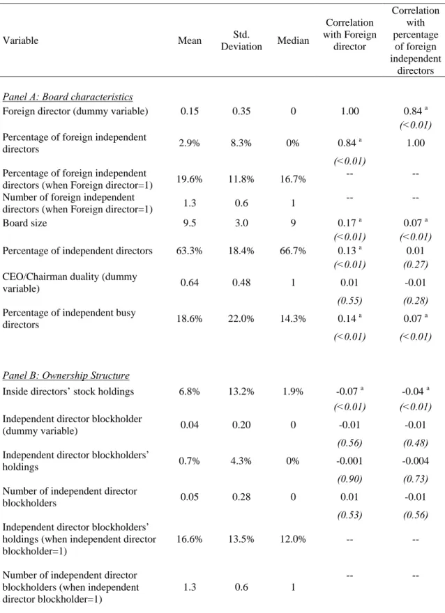 Table 2.2. Summary statistics 