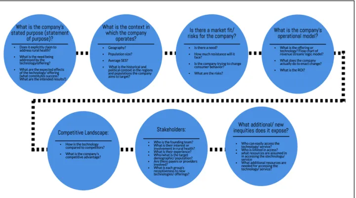 Figure 2. “Analytical Framework for Individual Company Analysis” 