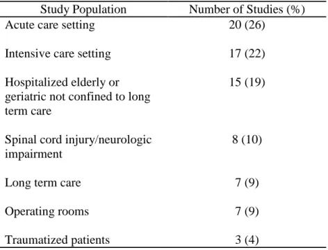 Table 2. 2. Study Populations Included in Risk Factor Studies N = 77  Study Population  Number of Studies (%) 