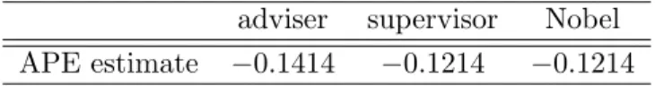Table 1.6: APE estimates for “adviser,” “supervisor,” and “Nobel.”