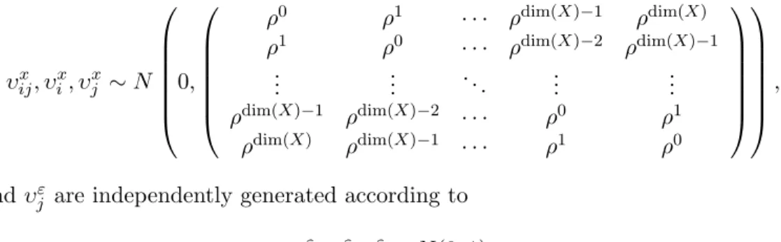 Table 3.7.2 summarizes simulation results. The first two columns indicate the two-way sample sizes (N, M).