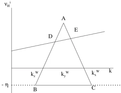 Figure 1 Set of Growth Paths Consistent with IWE at t, BCDE