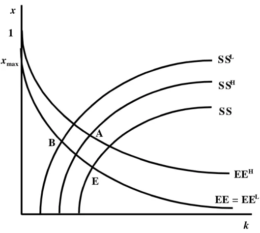 Figure 5: Optimal Public Education Policy