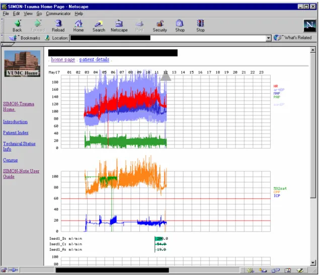 Figure 8: Simon-Trauma web site showing ART graph plotted over 24 hours. 