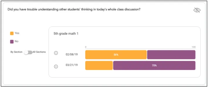 Figure 1: Example Data Representation from EdSight Dashboard 