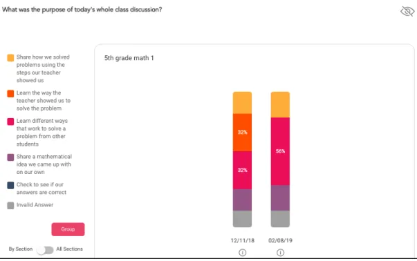 Figure 5: Students’ Responses to Relevant Practical Measure Item (Susan and Kim) 