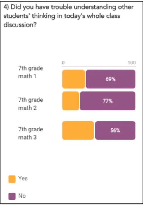 Figure 6: Students’ Responses to Relevant Practical Measure Item (Joy and Eleanor) 