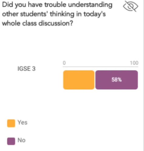 Figure 7: Students’ Responses to Relevant Practical Measure Item (Jess and John) 