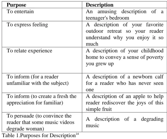 Table 1.Purposes for Description 14