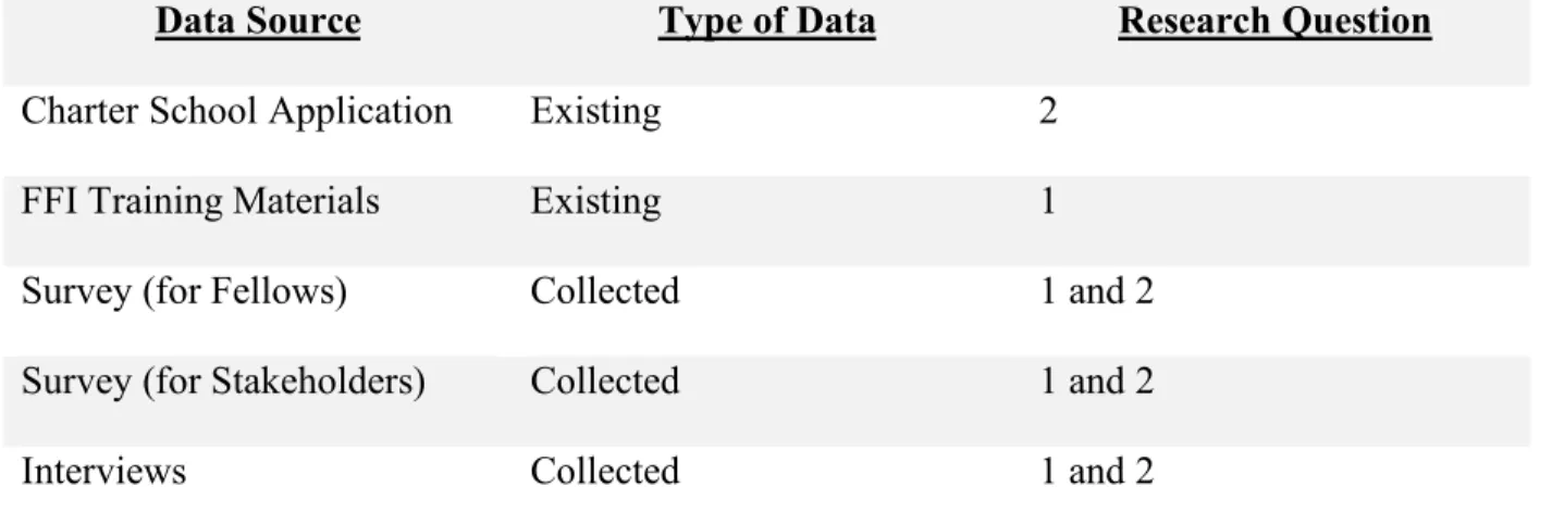 Table 1. Data Collection Connected to Research Questions 