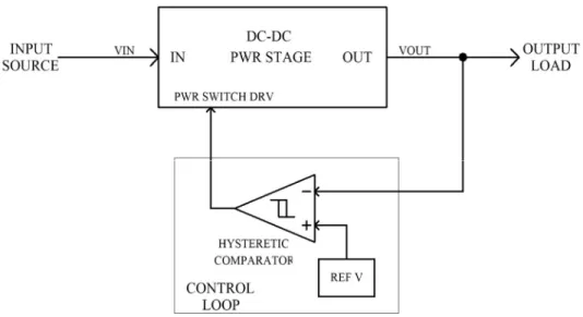 Figure 3: Pure Hysteretic Mode Control Implementation. Power Stage Output Voltage  Regulation