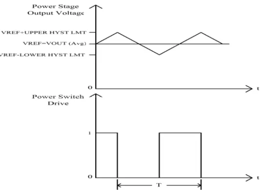 Figure 4: Pure Hysteretic Mode Control. Power switch drive switches on-off in response to an  output voltage that is above or below the threshold settings set by the reference generator and the 