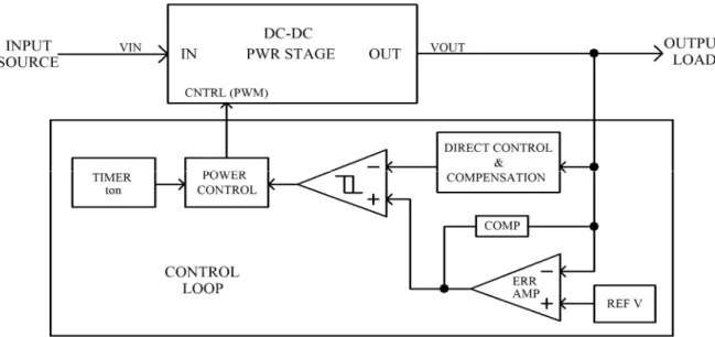 Figure 5: DCS-Control Implementation. Power Stage Output Voltage Regulation. 