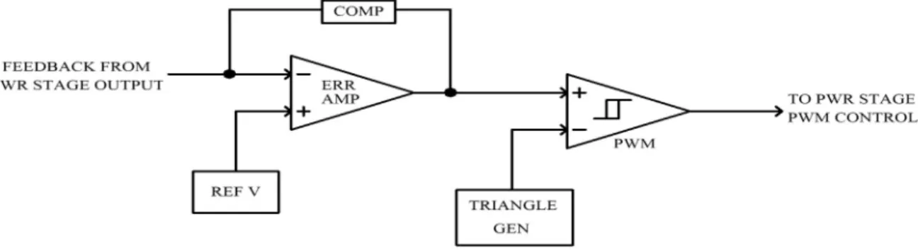 Figure 6: Typical configuration of a PWM system. An error amplifier provides gain for the  system
