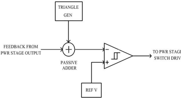 Figure 7: New Hysteretic-Based Control System. 