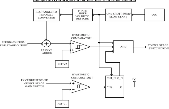 Figure 8: Complete New Hysteretic-Based Controller. 