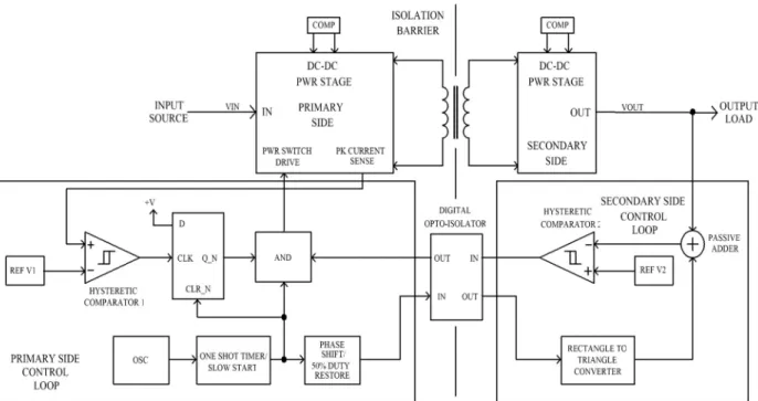 Figure 10: New Hysteretic-Based Controller in an Isolated DC-DC Converter Application