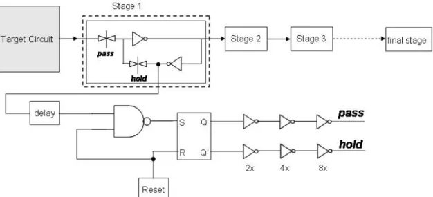 Fig . 2.10: Diagram of the complete self-triggering autonomous SET test structure with reset  [Nara-06] 