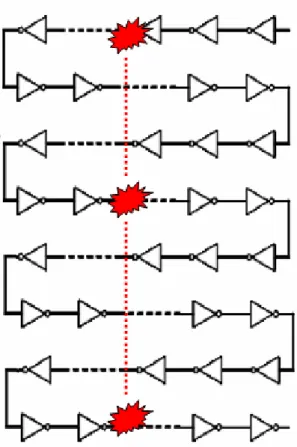 Fig. 3.2: Schematic of the 1000-inverter chain target circuit in the 90-nm test structure