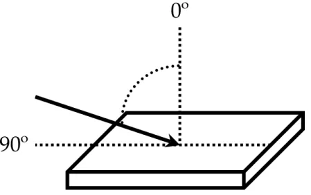 Figure 7: The device orientation is illustrated for neutrons incident on the de- de-vice