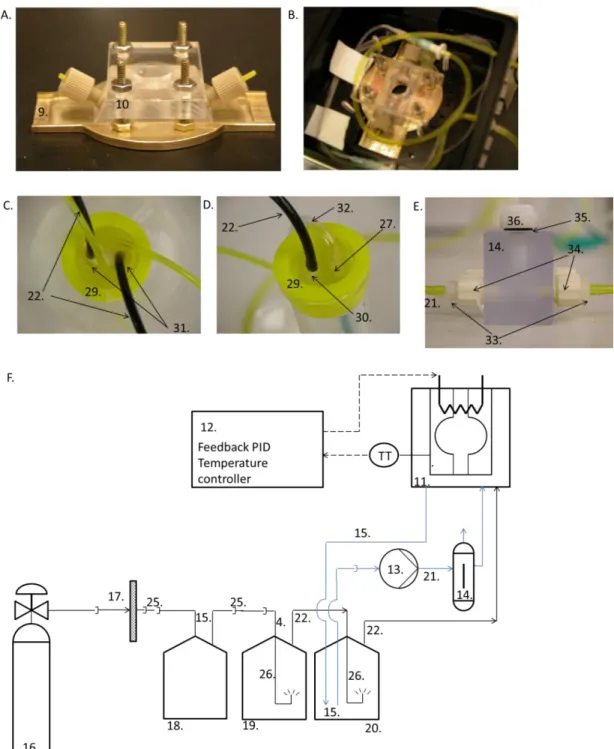 Figure C.2. An alternate compression clamp was designed (A and B) that allowed the PVEB to fit inside a Bioscience Tools minia- minia-ture incubator (11)