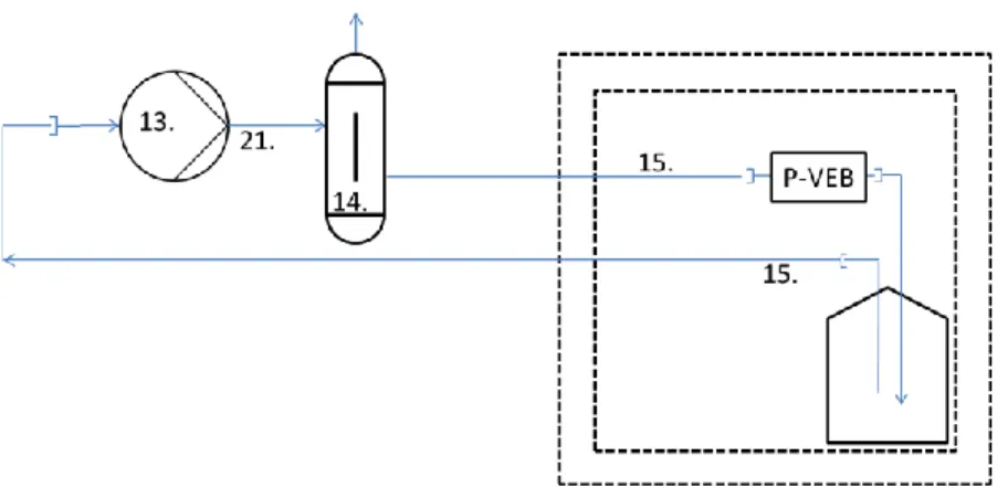 Figure C.3. Schematic depicting the perfusion circuit and PVEB in a large incu- incu-bator