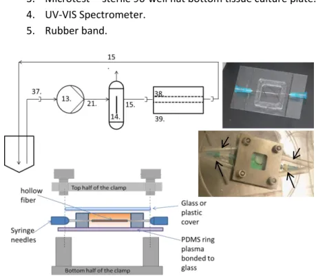 Figure C.6. An earlier version in the evolution of the PVEB, the PVEB2, was  fabricated by casting a PDMS square ring (38) and plasma-bonding it to a  glass slide
