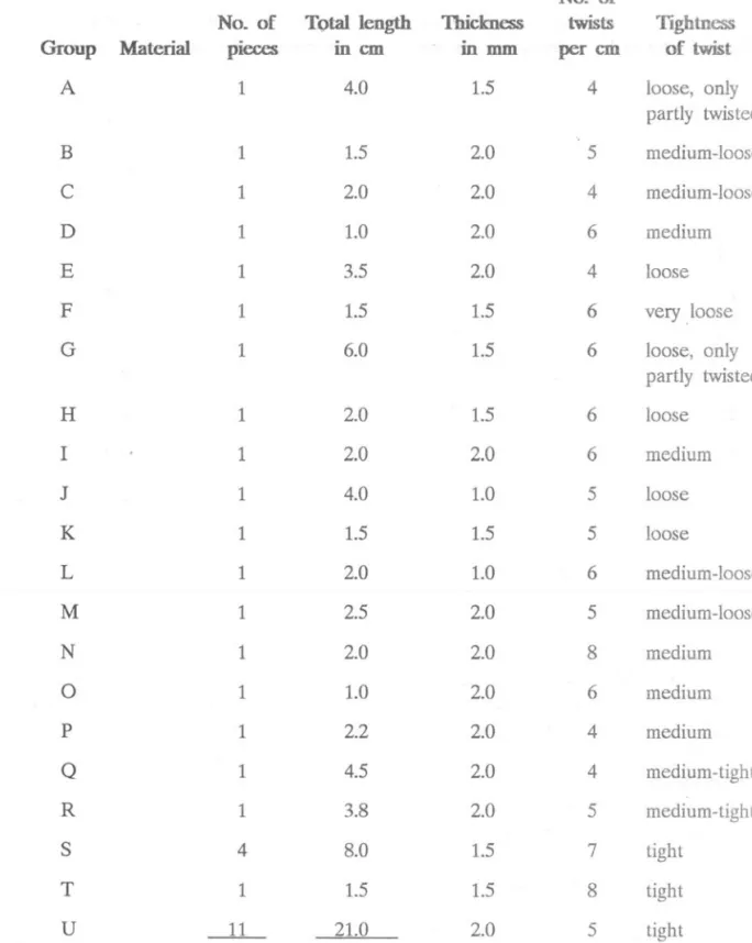 Table  1.  Z-Strands 