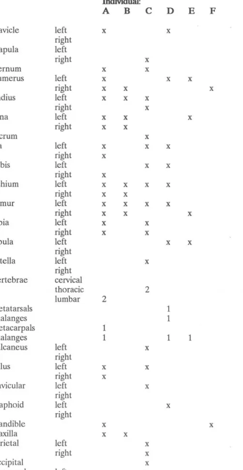 TABLE  1.  INVENTORY  Individual: 