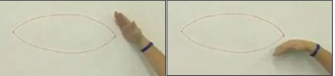 Figure 7.  Ned’s example of a polygon with sides but no angles. Here his gestures are meant to show that     